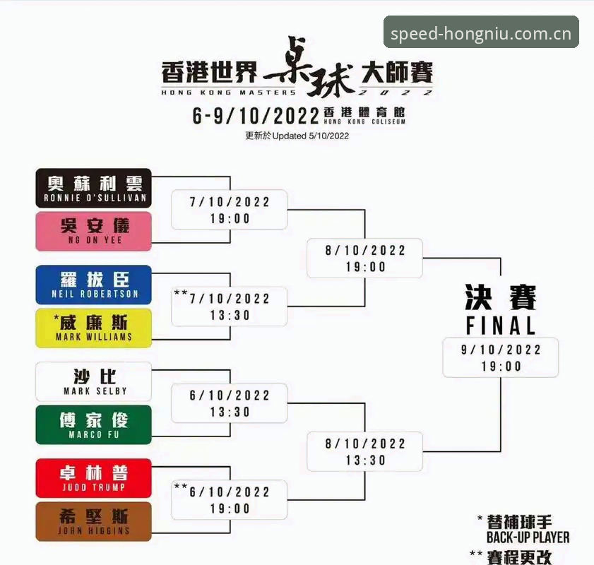 斯诺克被盗退赛背后：三项隐藏信息解读教程